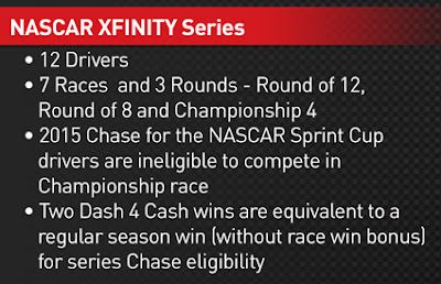 What You Need to Know about the #NASCAR Xfinity Chase