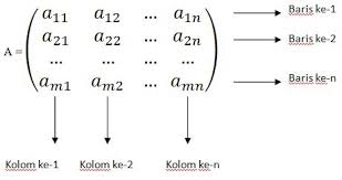 MATERI MATRIKS PDF DOWNLOAD MATERI MATRIKS PDF DOWNLOAD