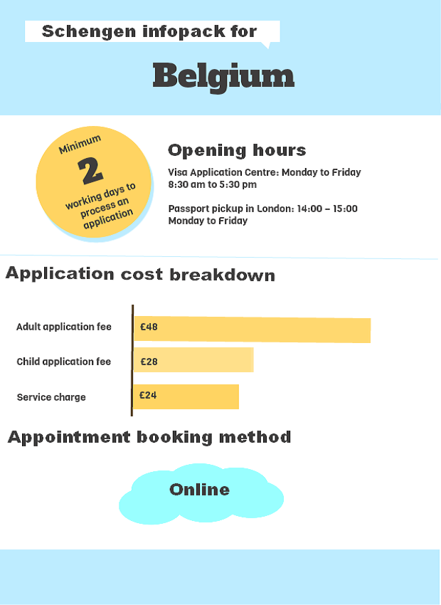 Schengen Visa Information Centre Schengen visa information for Belgium