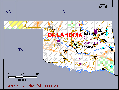 Oklahoma Natural Gas 97