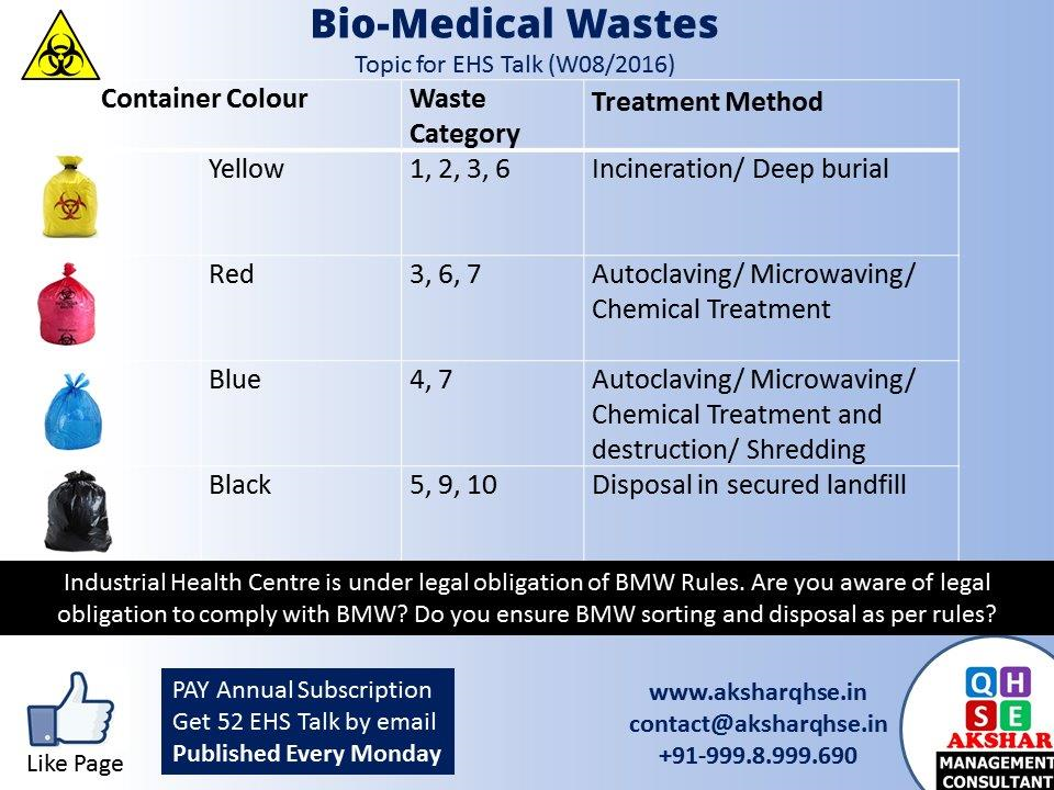 ISO Certificate Consultant, Safety Traning, EHS ToolBox Talks Bio
