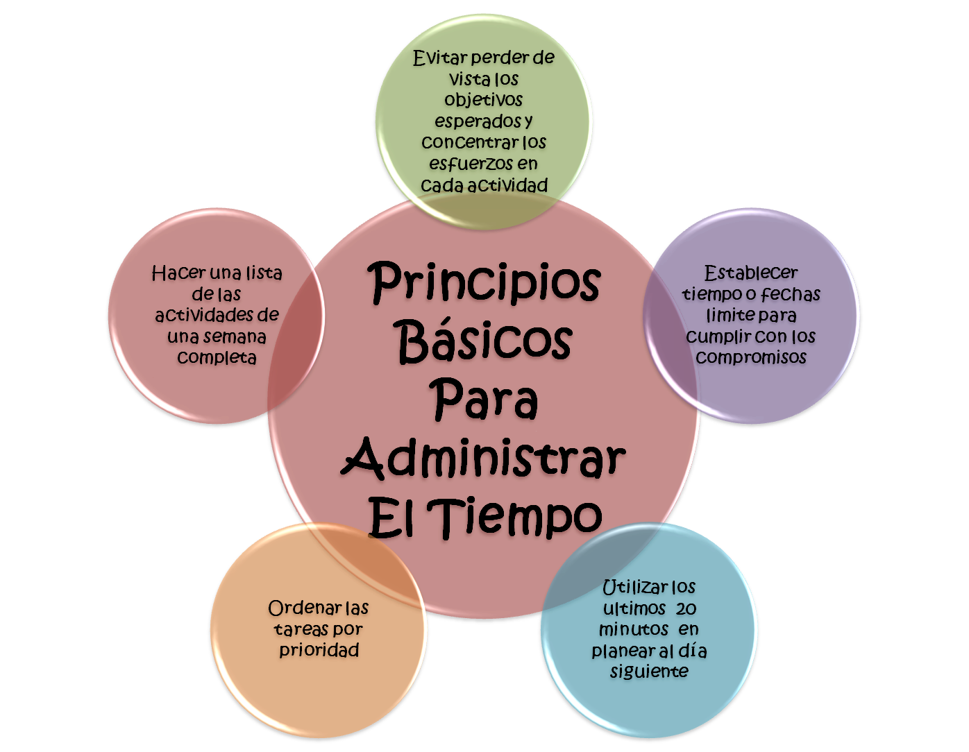 Principios Básicos Para Administrar Con Eficiencia El Tiempo