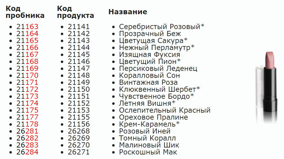 пробники губной помады орифлейм. код пробника помады эйвон суперстойкость. в таблице показано распределение медалей на зимних. результаты пробников 2024. пробник 397 губная помада oriflame.