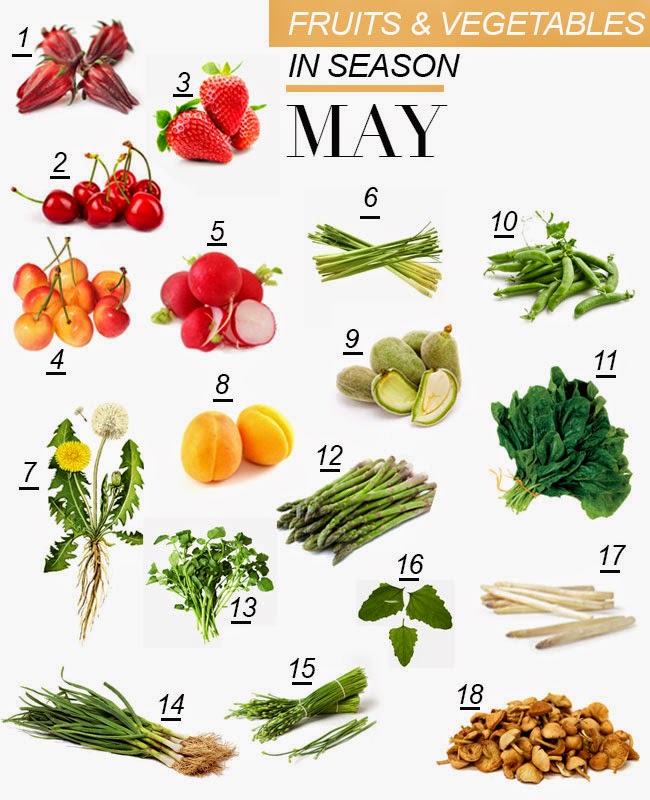 Food Mood: Hello May Seasonal Foods Food Mood: Hello May Seasonal Foods