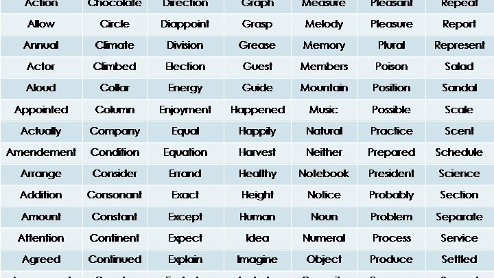 Contoh Soal Spelling Bee Studi Indonesia