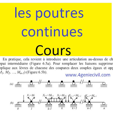 LES POUTRES CONTINUES - Application de la méthode des forces