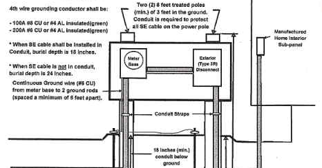33 Mobile Home Power Pole Diagram - Wiring Diagram List