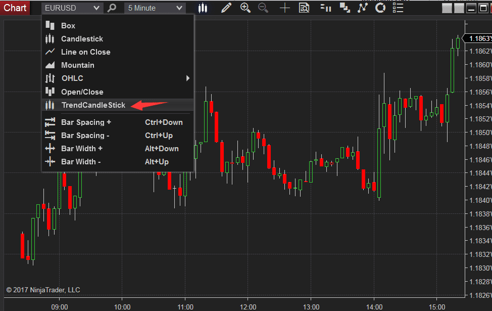 Trend candlestick (hollow candle) chart type for Ninjatrader 8