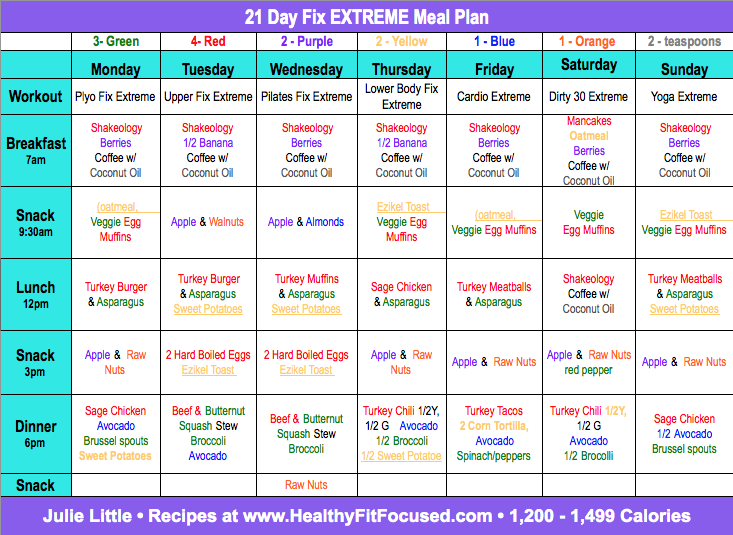 Healthy, Fit, and Focused: 21 Day Fix Extreme Meal Plan