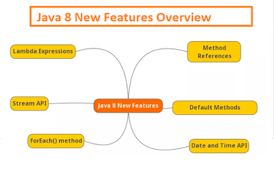 What is Default or Defender Methods of Java 8 - Tutorial Example