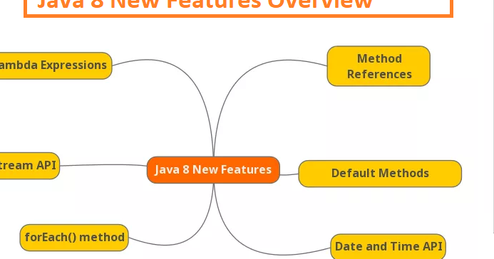Java 8 reference. Foreach java. localdate java. instance of java.