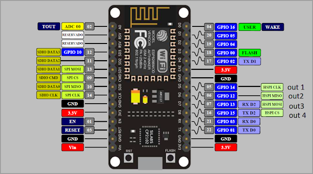 ESP8266n based home automation project