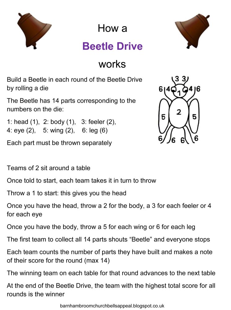 Barnham Broom Church Bells Appeal How does a Beetle Drive work?
