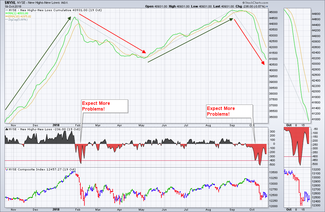 November 24 2018 Weekend Market Comment
