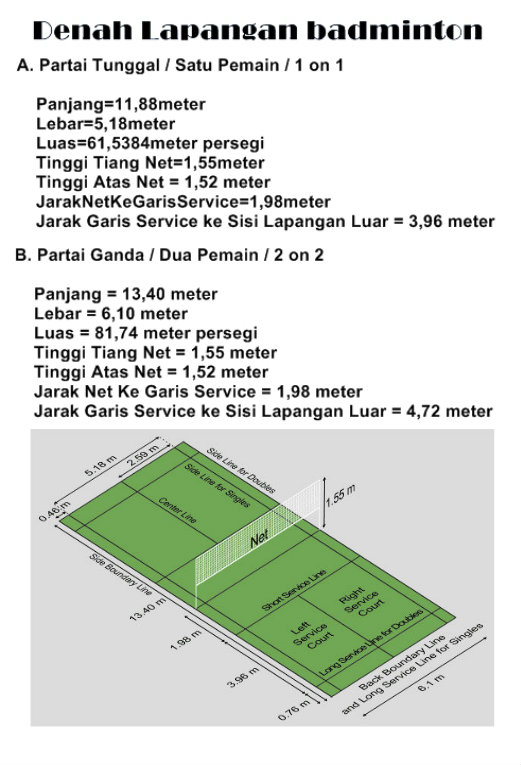 Desain Lapangan Badminton: Desain Lapangan Badminton