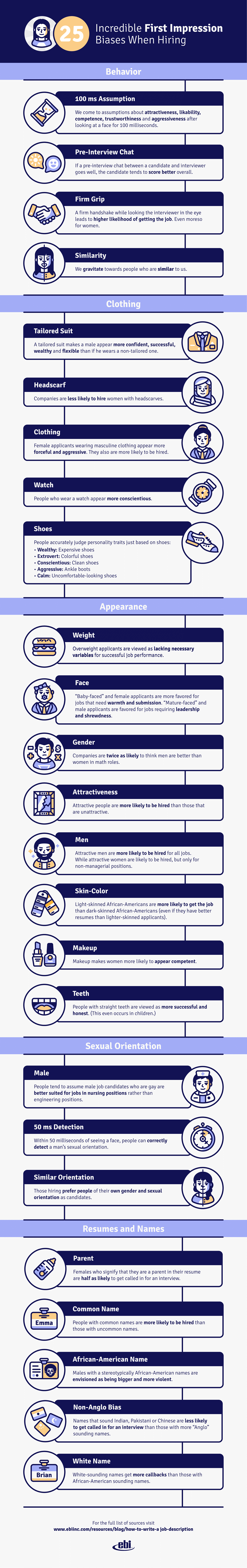 25 Incredible First Impression Biases When Hiring