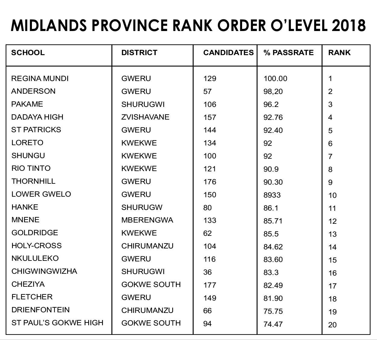 Midlands’ all top 20 boarding schools The Mirror Hear and be Heard