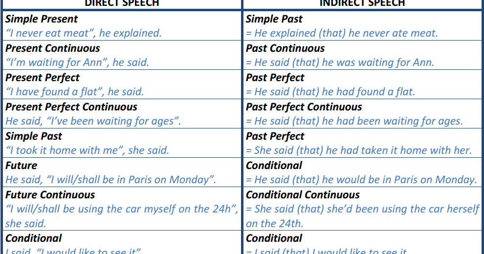 indirect reported speech examples