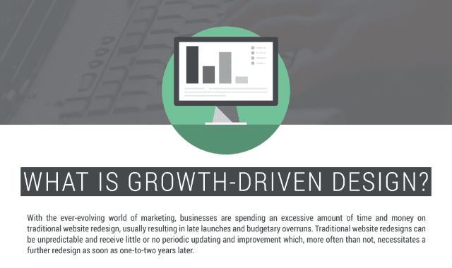 What is Growth-Driven Design?