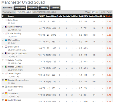 Mau Lihat Statistik Lengkap tentang Sepakbola? Ini dia websitenya Mau Lihat Statistik Lengkap tentang Sepakbola? Ini dia websitenya