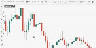 Forex Trading How To Read Charts