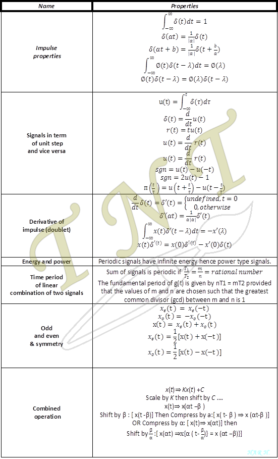 Signals and systems formula sheet TipsNTricks