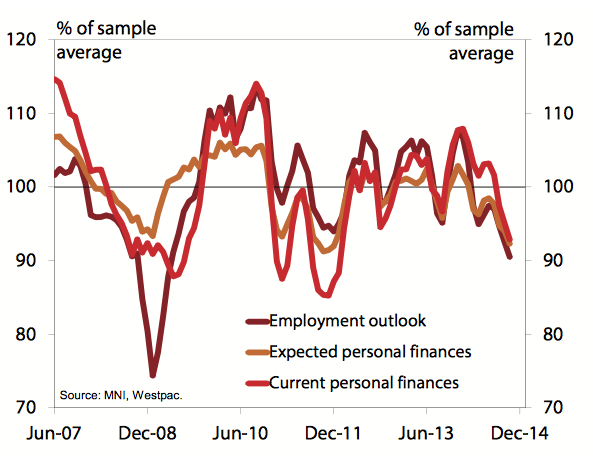 Projecting China's Future Economic Health