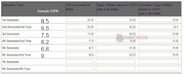 tgc+118+cgpa+to+marks+percentage