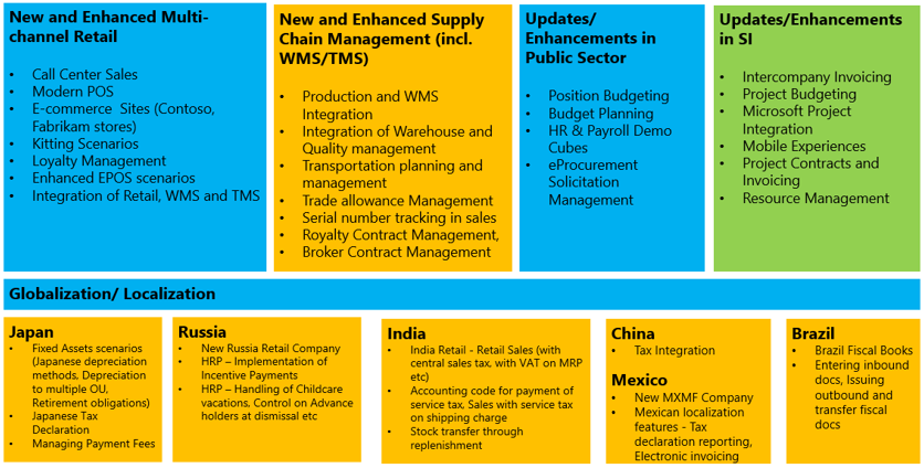 ERP Microsoft Dynamics Axapta Indonesia