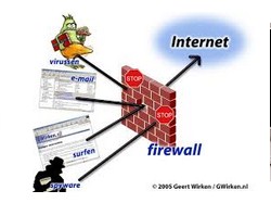 Memahami keamanan sistem operasi jaringan