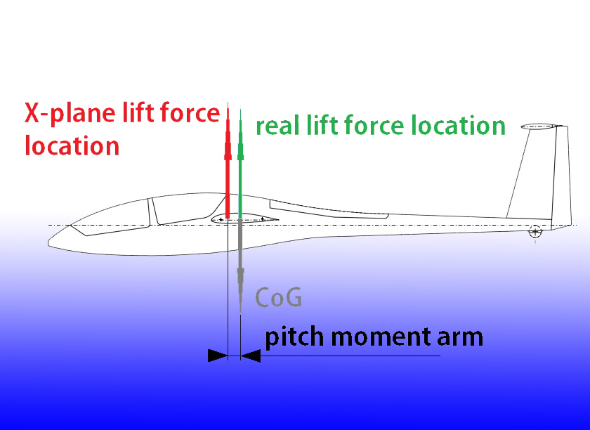 XSoaring Center of gravity