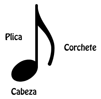  Partes de una Nota Musical  Las Partes de una nota musical son Cabeza, Plica y Corchete.