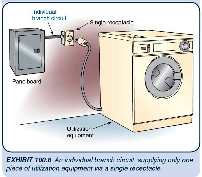 Electrical Branch Circuit Diagram