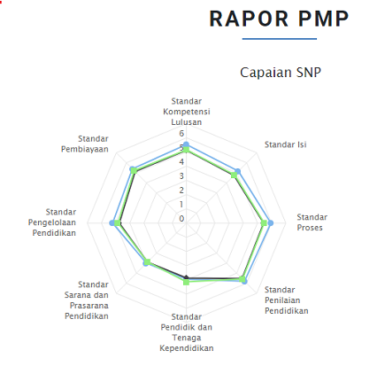 i stop pmp login i stop pmp login