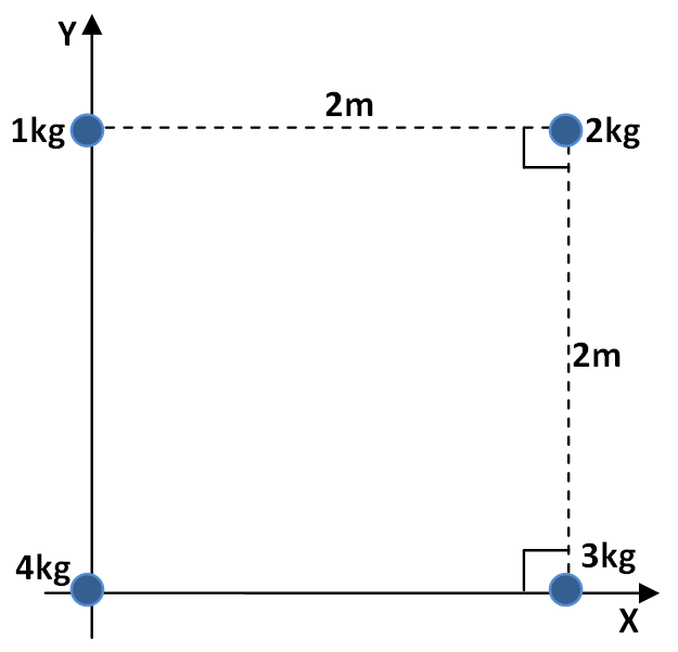 CIENCIA RUTINARIA CENTRO DE GRAVEDAD Y CENTRO DE MASA CIENCIA RUTINARIA CENTRO DE GRAVEDAD Y CENTRO DE MASA