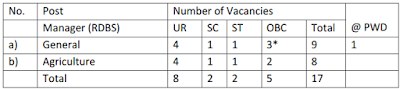 NABARD Recruitment for the Post of Officers in Grade 'B' (RDBS) Out |_3.1