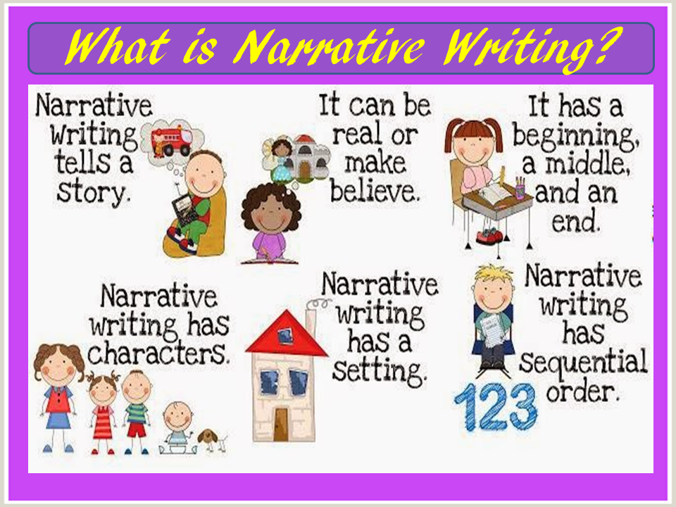 Grade 9: Narrative Writing