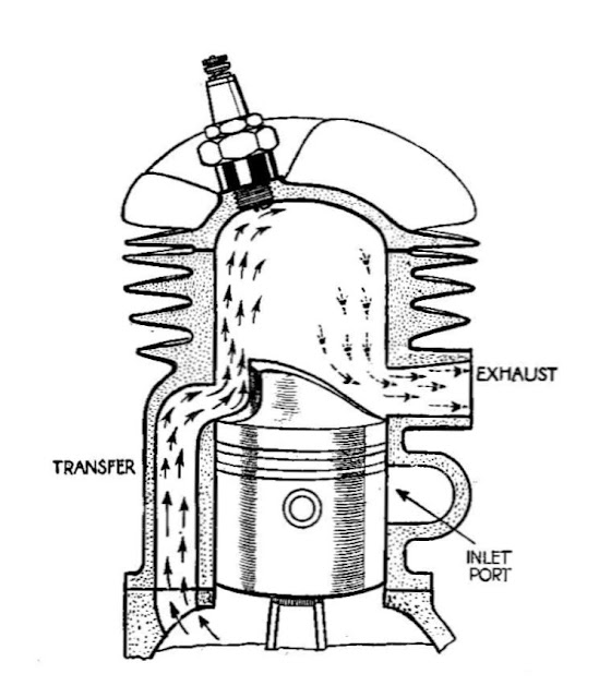 Two-Stroke Cross-Flow Scavenging