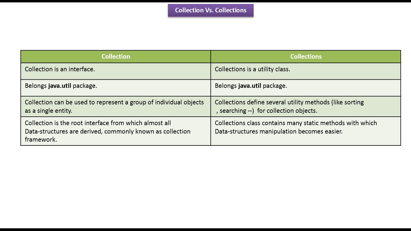 Collections framework. Интерфейс collection java. Java collections Framework. Java collections иерархия. Коллекции java.