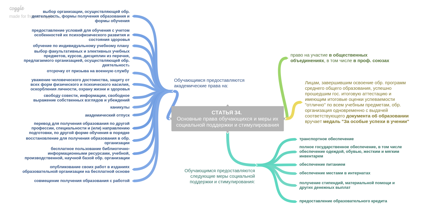 Формы получения образования и формы обучения. Право на получение бесплатного образования. Получить образование перевод. Родители имеют право. Учащиеся имеют право на получение бесплатного общего образования.