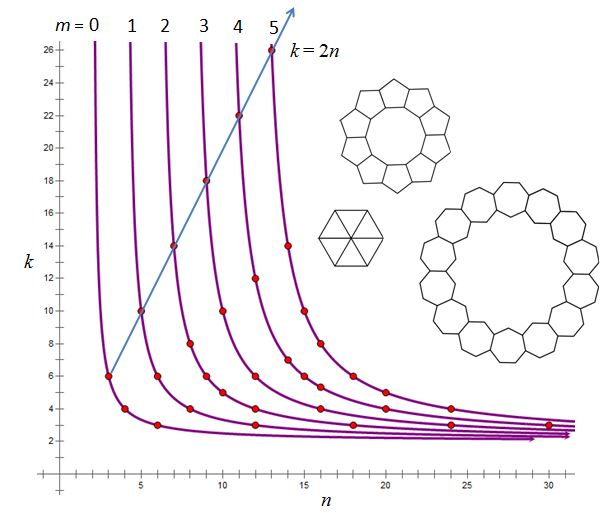 mathrecreation regular polygons in rings, part two