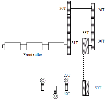 TEXTILE: Study of bobbin speed,break draft constant, draft constant and