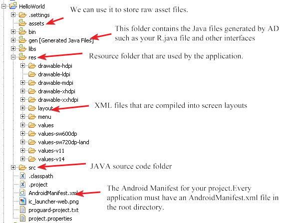 Drilling JAVA: Understanding Android Project Structure (Eclipse)