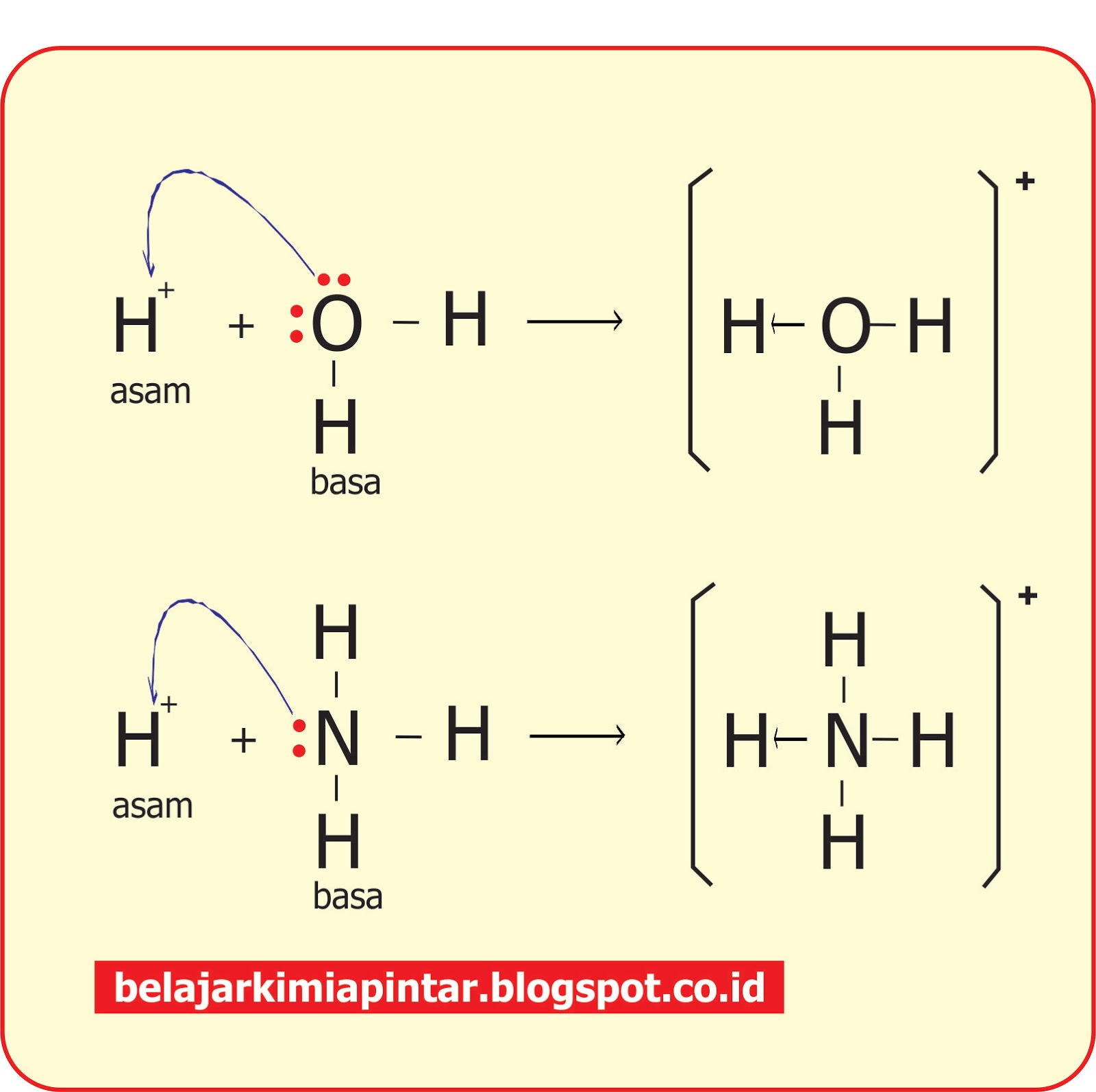 Схема образования молекул nh3. Валентная схема nh4+. Nh4+ гибридизация. Nh4+ структура. Nh4+ Тип связи.