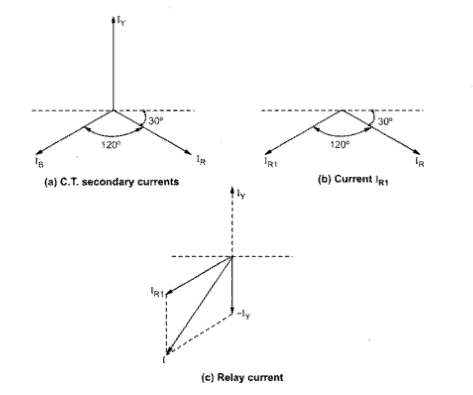 Negative Sequence Relays