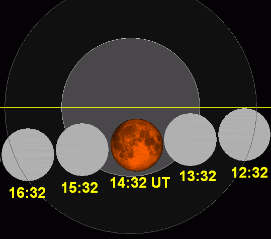 Nguyệt thực toàn phần tối 10/12/2011 - Lunar eclipse chart close 2011Dec10 / Thiên văn học Đà Nẵng