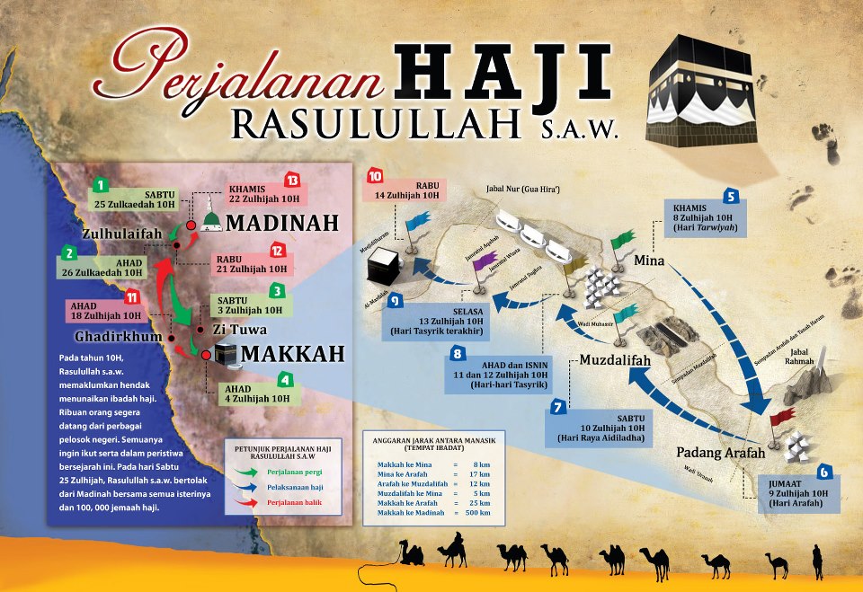 Image: Jiwa Hamba: Perjalanan Haji Rasulullah S.A.W.