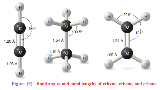The Structure of Ethyne (Acetylene): sp Hybridization | Read Chemistry