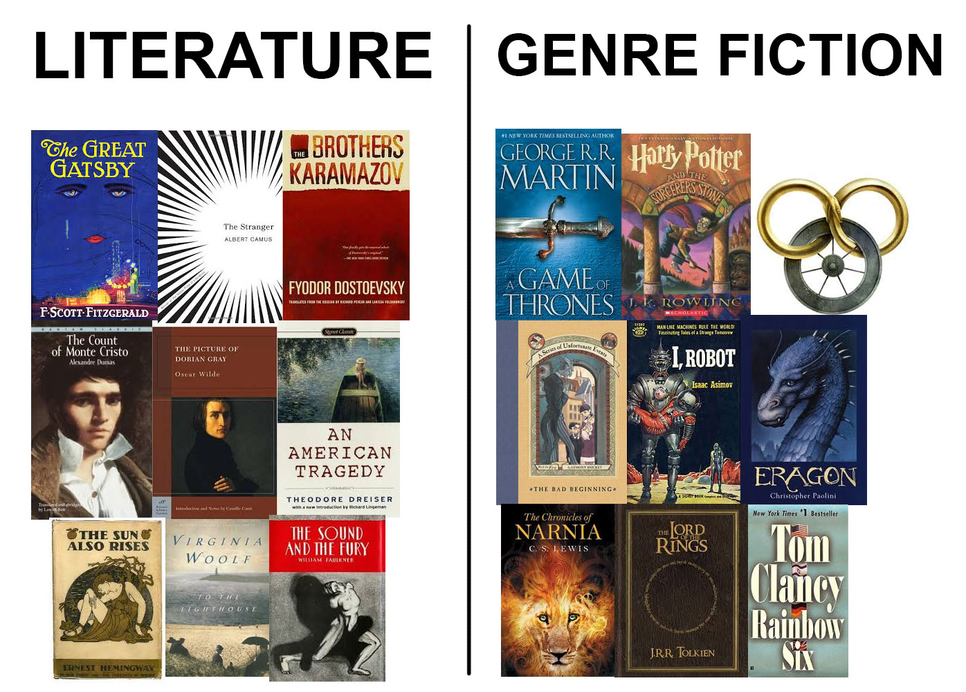 Жанр книги жизнь. Книги художественная литература. Literature Genres. История американской литературы. Different Genres of books.