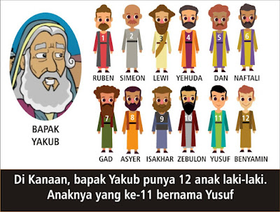 Komik Alkitab Anak: Yusuf dan Saudara-Saudaranya